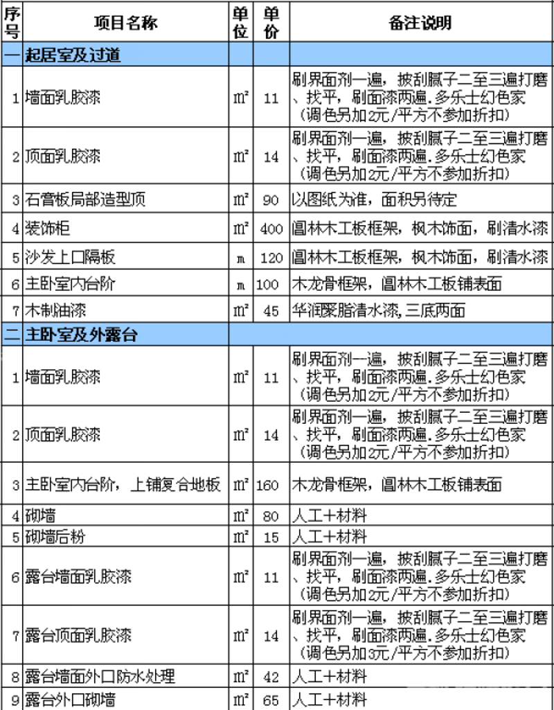店面装修报价:您开店路上的好帮手
